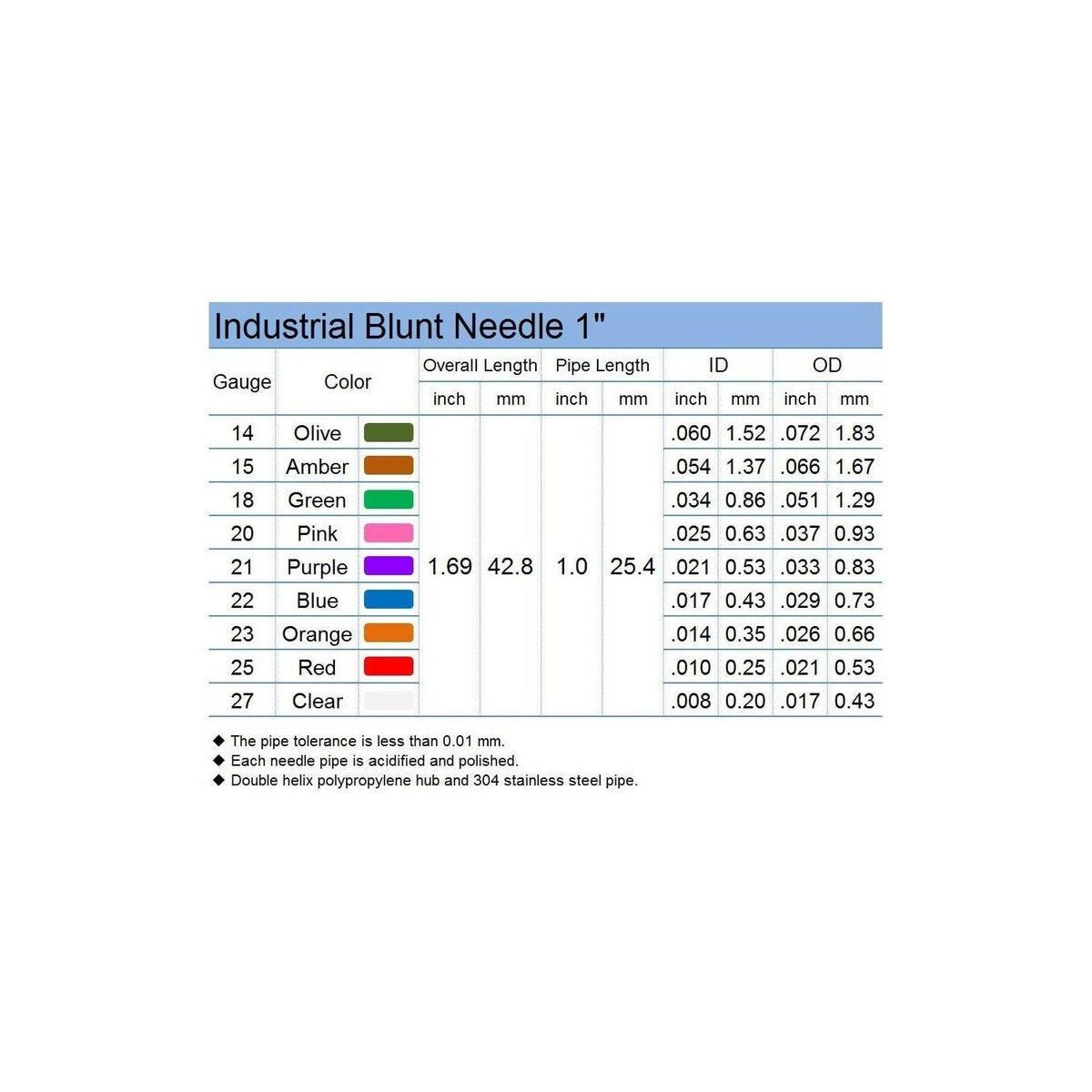 Explore the Industrial Blunt Needle 1" range with precise gauge, color, and dimensions. Ideal for accurate dispensing.
