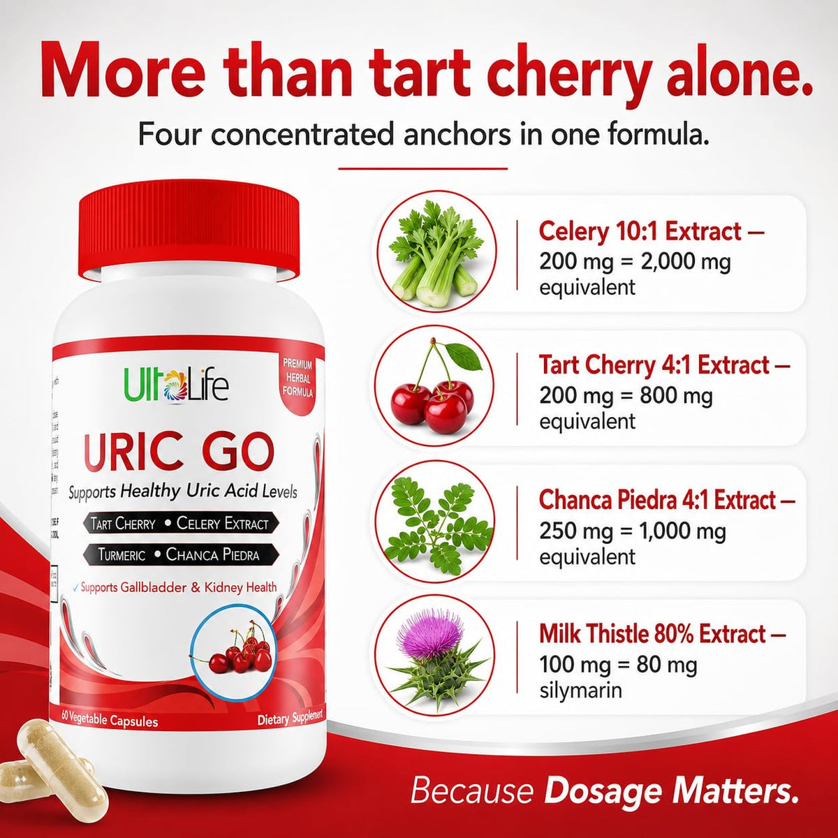 Uric Acid Cleanse Support Supplement in official packaging by Curat Cart, featuring premium ingredients for healthy uric acid levels.