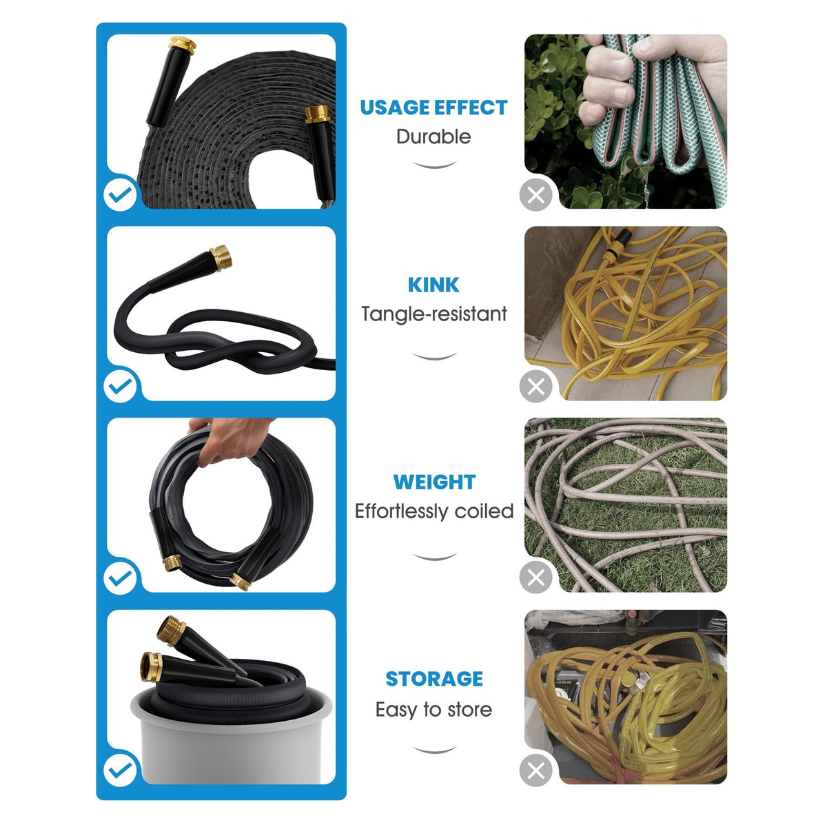 Durable, burst-resistant garden hose from Curat Cart, specially curated for effortless handling and storage. Perfect for your garden needs.