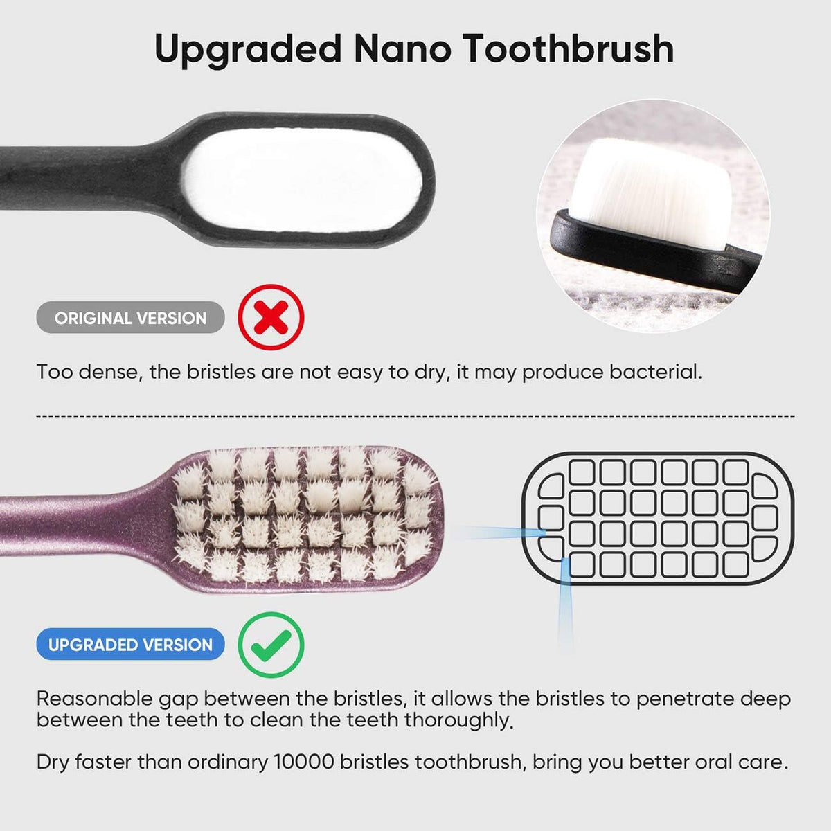 Explore our upgraded Nano Toothbrush for superior cleaning. Verified by CuratCart for your oral health protection.