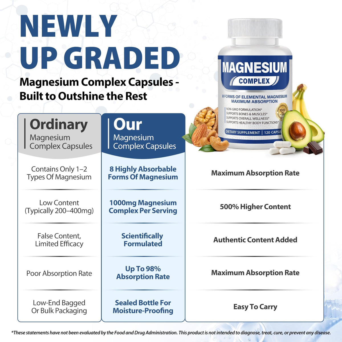 Discover Magnesium Complex for Women & Men at Curat Cart, scientifically formulated for maximum absorption and optimal health benefits.