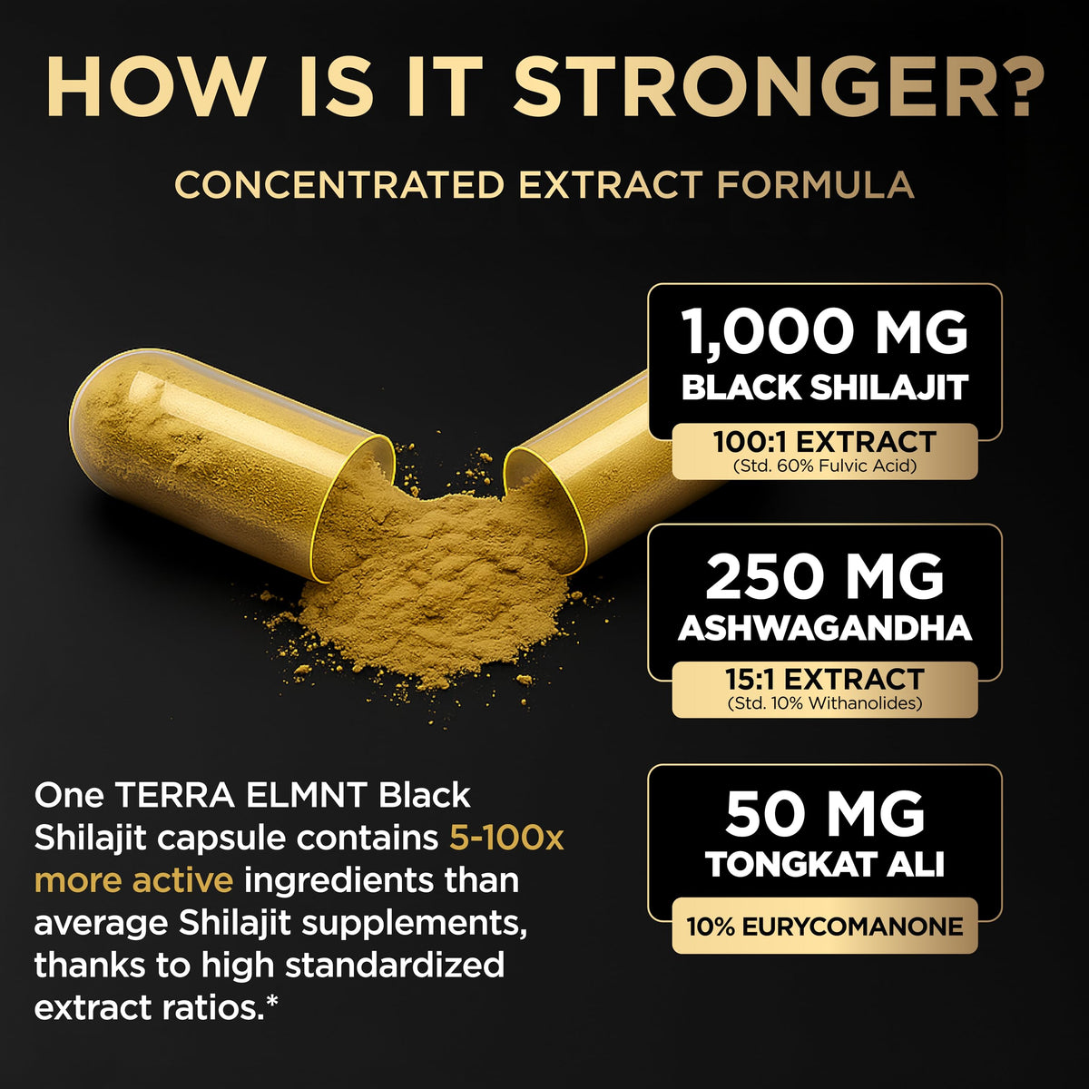 Premium Black Shilajit for Men in official packaging, featuring 1000 mg extract for enhanced potency, available at Curat Cart.