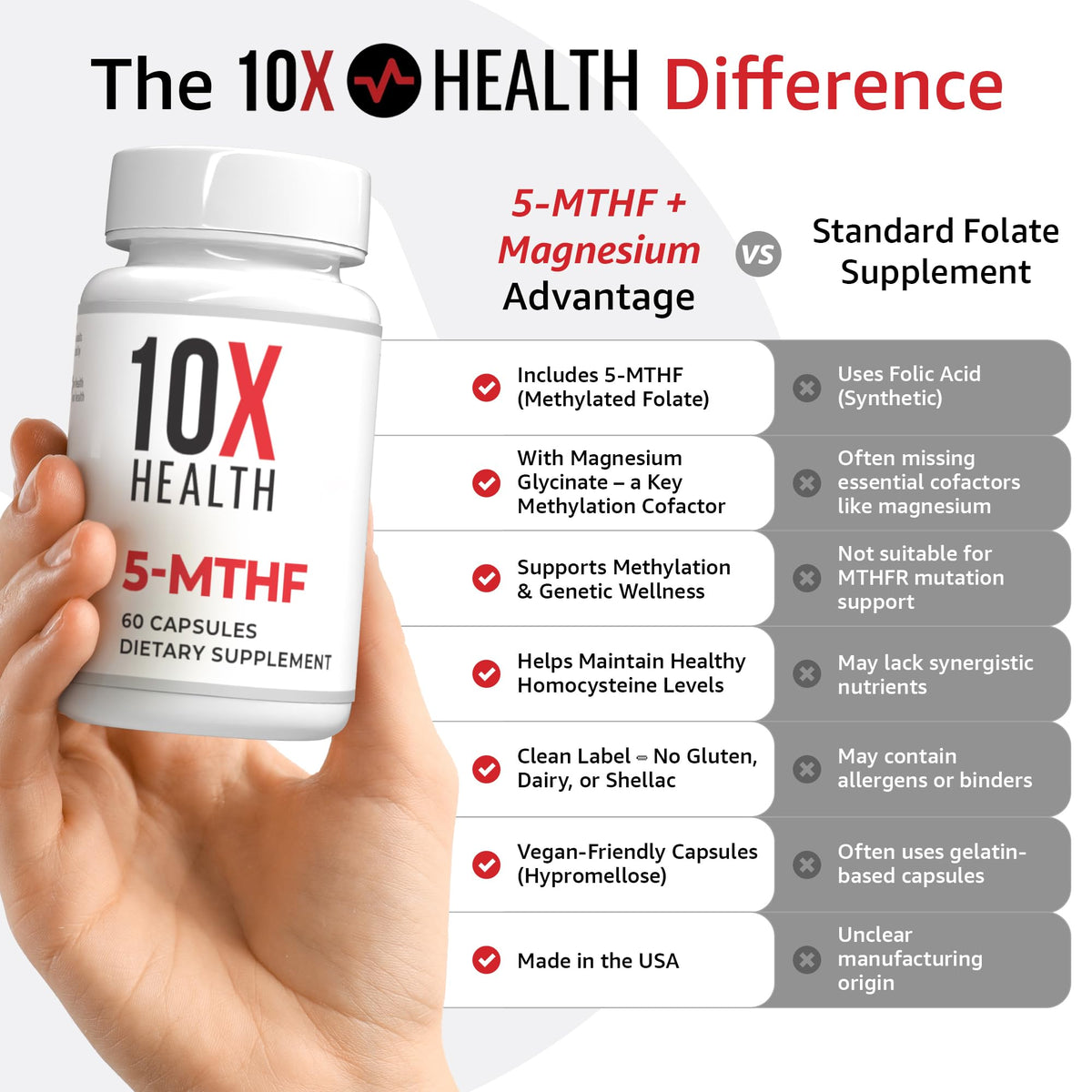 Discover the exclusive 10X Health Methylfolate Supplement, expertly curated by Curat Cart for optimal health support. Packed with 5-MTHF benefits.