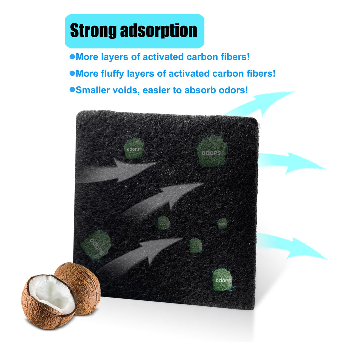 Simpli-Magic Odor Absorbing Filter Refills feature strong adsorption with activated carbon layers. 100% Authentic, available in India at Curat Cart.