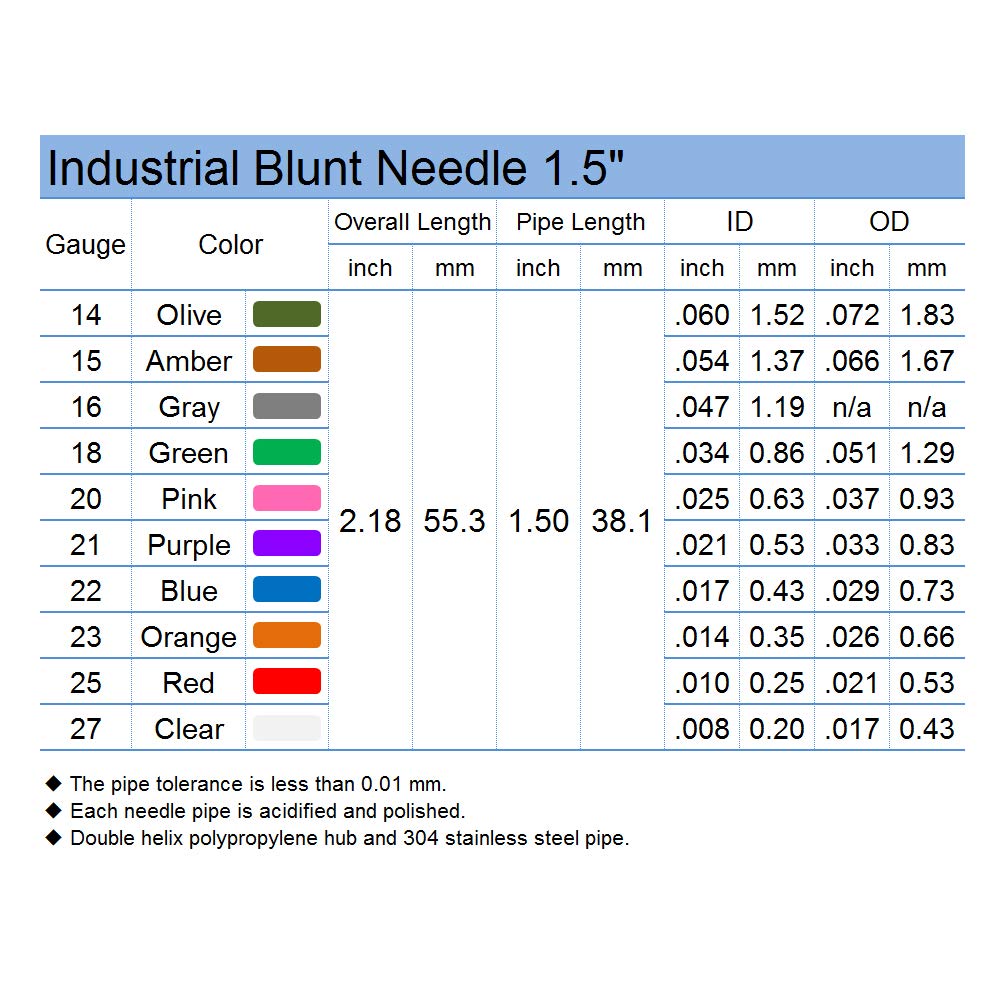 Explore our Industrial Blunt Tip Dispensing Needles, verified by CuratCart for quality and precision. Perfect for your needs.