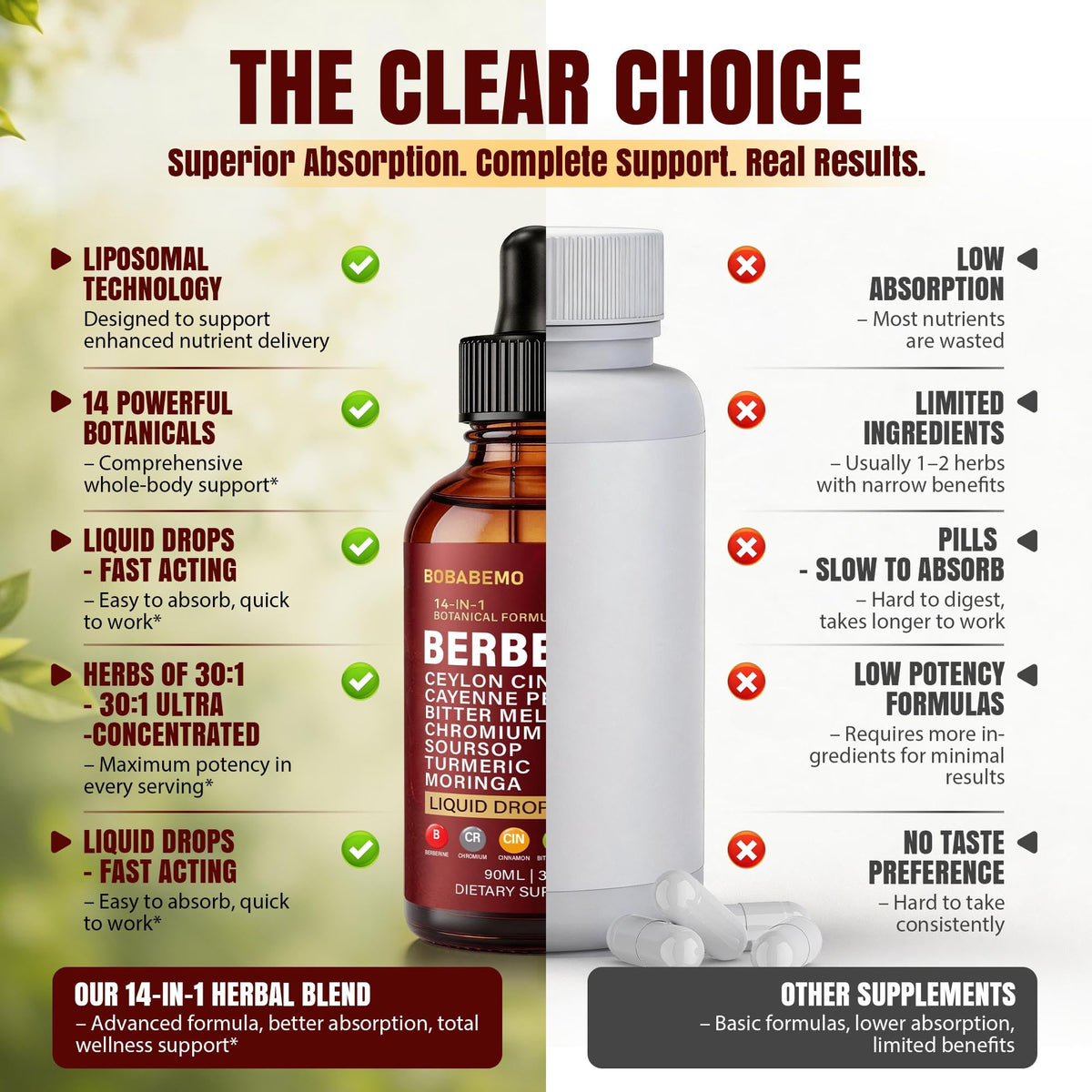 Berberine with Ceylon Cinnamon enhances health, perfect for daily use. Available at Curat Cart for superior absorption.