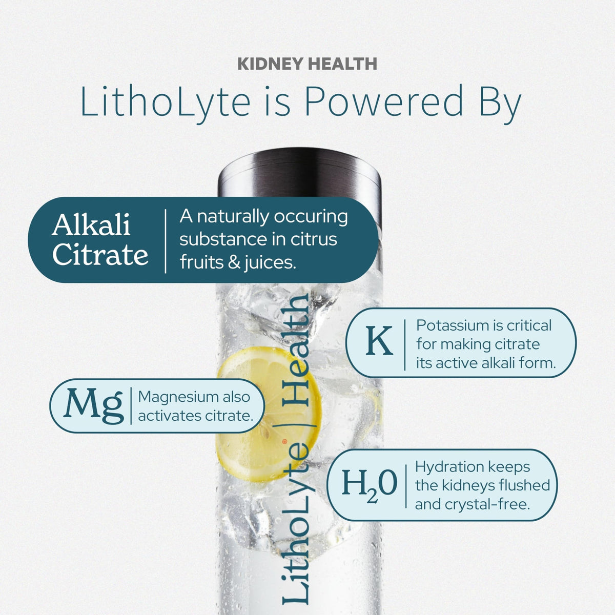 Enhance kidney health with LithoLyte, featuring alkali citrate, potassium, and magnesium. Perfect for daily hydration. Available at Curat Cart.