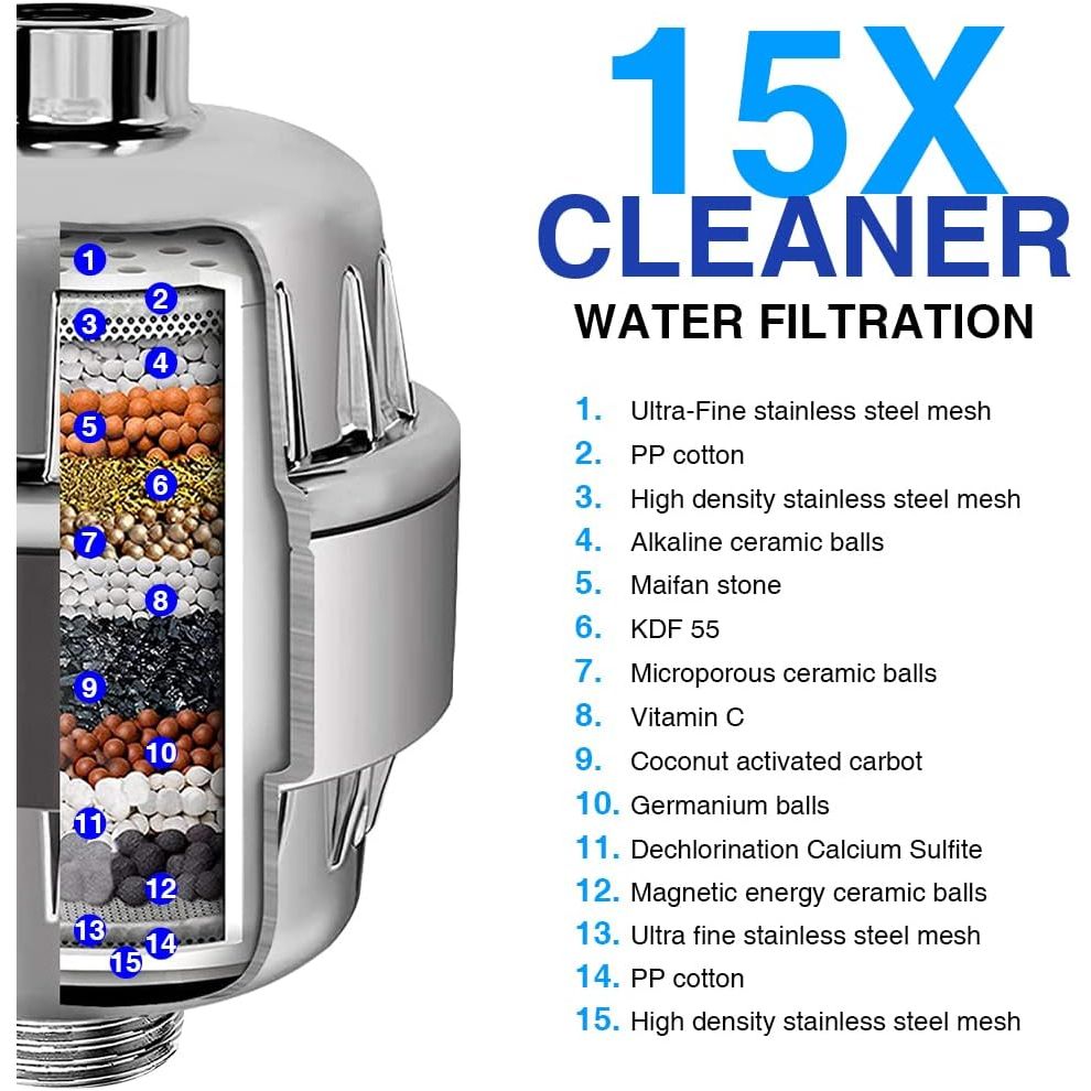 Shower head filter for hard water features advanced filtration technology. Order online in India for improved water quality.