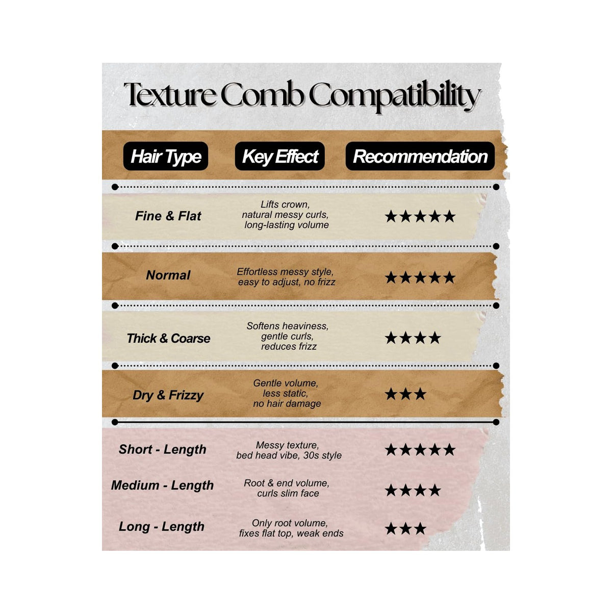 Curat Cart's Upgraded Texture Comb for Curly Hair offers tailored compatibility insights for optimal styling results. Exclusive and curated.