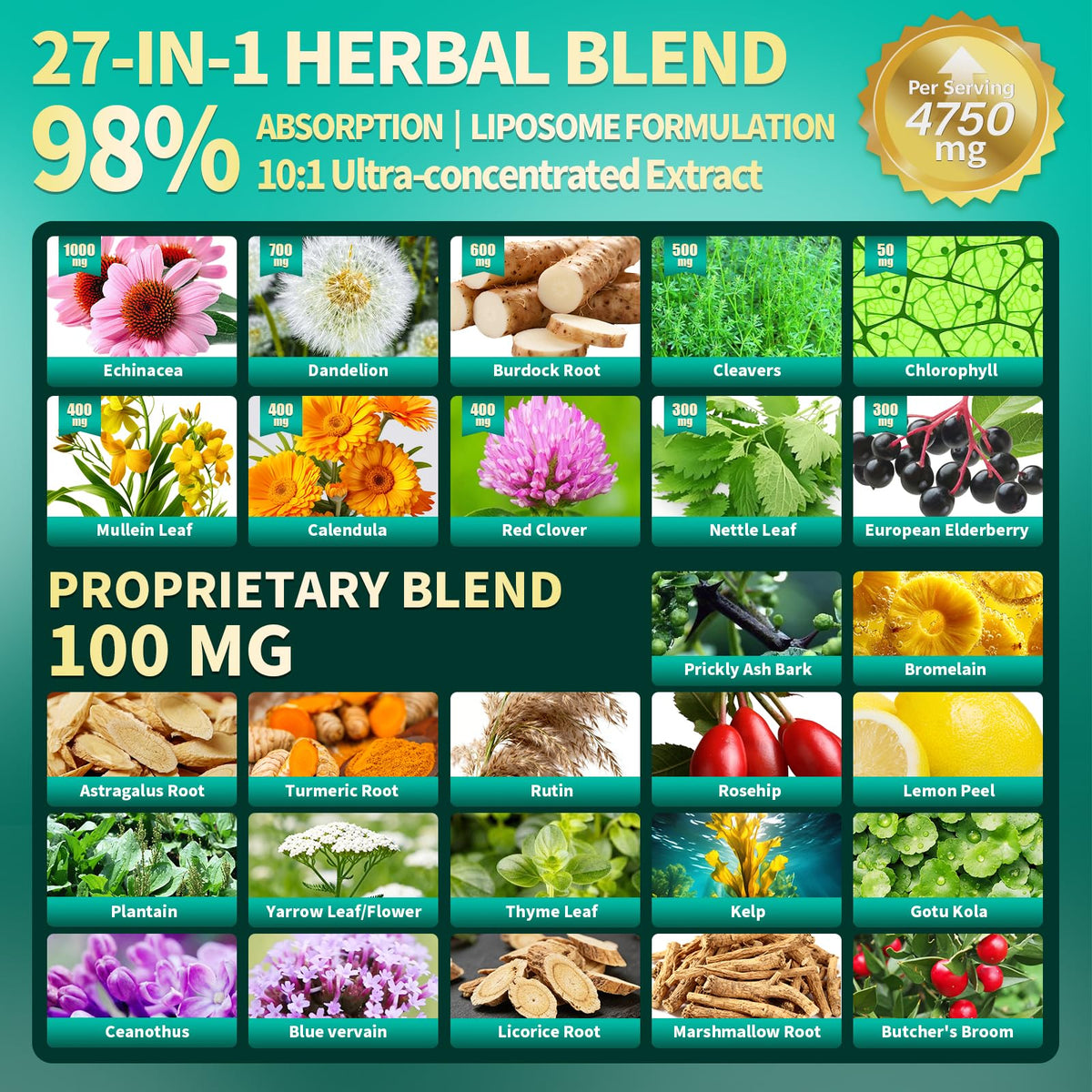 Premium Lymphatic Drainage Supplements Capsules in high-quality packaging, featuring a herbal blend for optimal wellness. Available at Curat Cart.