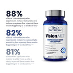 1MD Nutrition VisionMD Eye Vitamin CARMIS - with Lutein & Zeaxanthin | Supports Vision Health, Everyday Eye Strain, & Occasional Dry Eye | 60 Softgels (2-Pack)