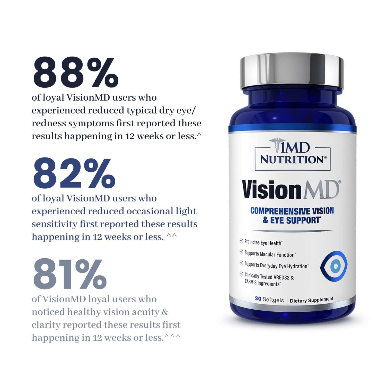 1MD Nutrition VisionMD Eye Vitamin CARMIS - with Lutein & Zeaxanthin | Supports Vision Health, Everyday Eye Strain, & Occasional Dry Eye | 60 Softgels (2-Pack)