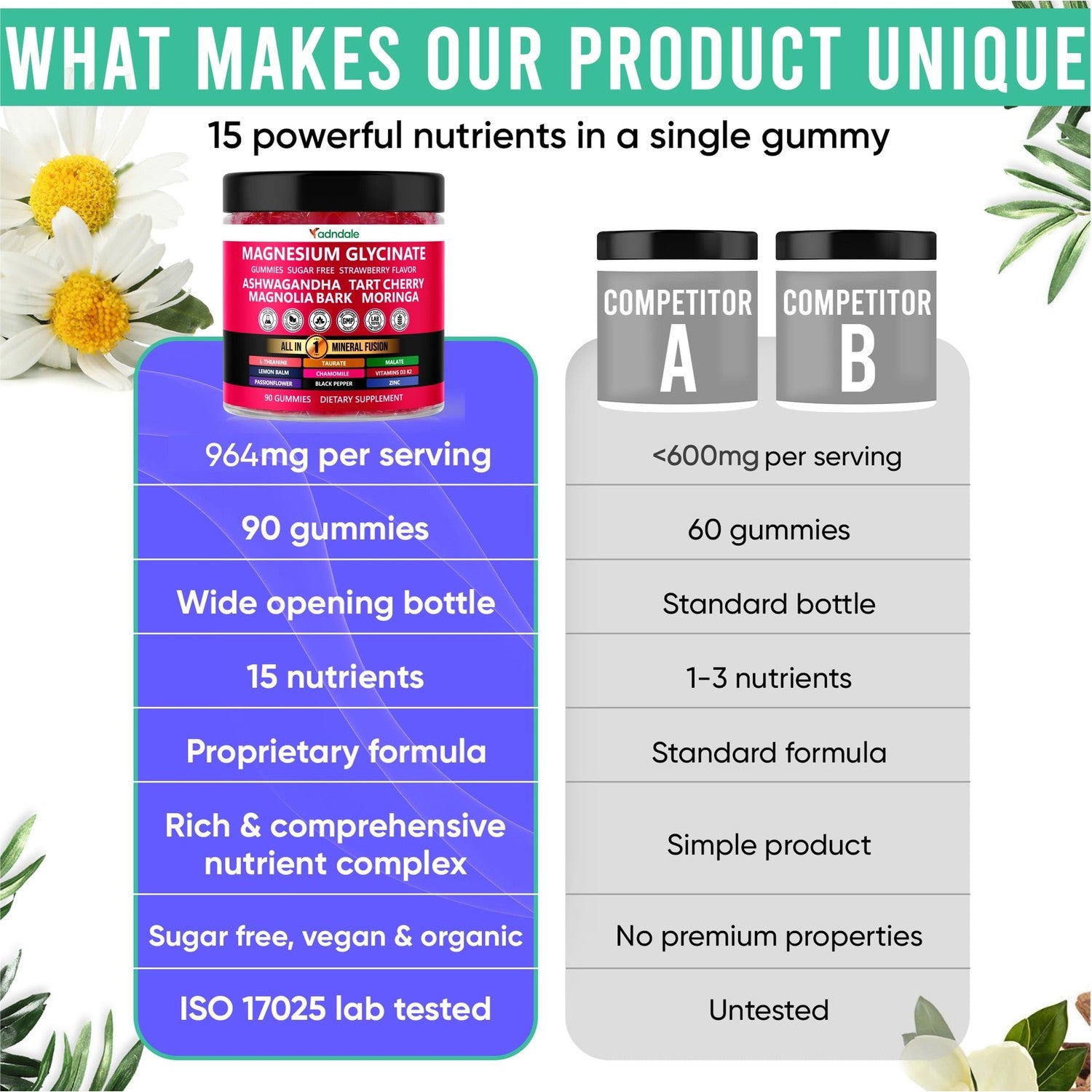 Adndale Magnesium Glycinate 400 mg Gummies with Ashwagandha, Magnesium Malate & Taurate, Tart Cherry, Magnolia Bark, Lemon Balm, Passionflower, Chamomile, L-Theanine, Zinc, Vitamin K2 & D3. 180CT