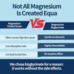 Detailed comparison of Magnesium Oxide/Citrate vs Magnesium Bisglycinate, emphasizing bioavailability and gentleness. Available at Curat Cart.