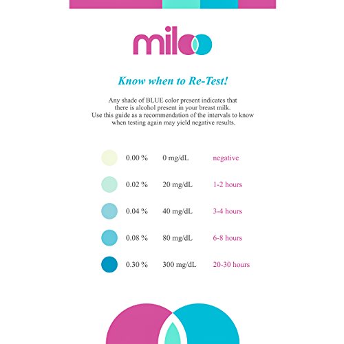 Buy now Breastmilk Alcohol Test Strips for Breastfeeding Moms 12 Strips - Quick Result Reliable Breastmilk Tests for The Presence of Alcohol in Breast Milk with Graded Results by Miloo at indiglob india