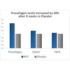 Buy now Verisol Collagen Bioactive Peptides (Natural Collagen Powder) Made in Germany at indiglob india