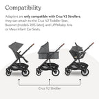 Buy now UPPAbaby Cruz V2 Upper Adapter - Compatible with Bassinet Accessory, Aria, and Mesa Infant Car Seats - Quick + Secure Attachment - 1 Set at indiglob india