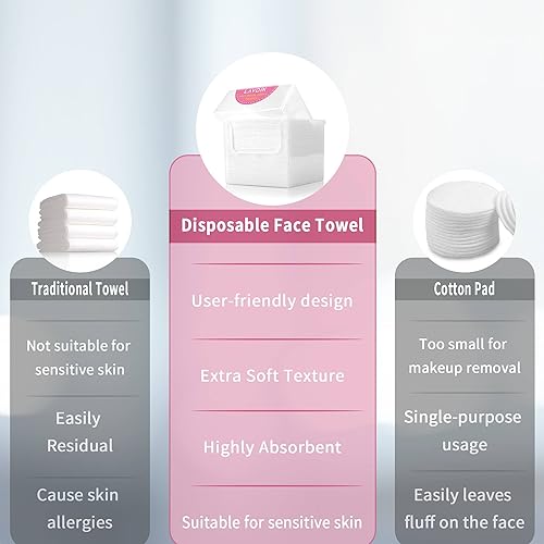 Buy now Disposable Face Towels, Extra Thick, 40 Count, Natural, Skin Cleansing Wipes at indiglob india