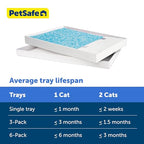 Buy now PetSafe ScoopFree Disposable Crystal Cat Litter Tray - Easy Cleaning Box - Refill Tray for Electric Litter Box - Fragrance Free - 4.3 lb Bags - 6 Pack at indiglob india