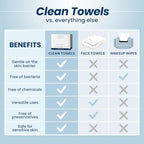 Buy now Clean Skin Club Clean TowelsÂ®, 100% USDA Biobased Face Towel, Disposable Face Towelette, Eczema Association Accepted, Makeup Remover Dry Wipes, Ultra Soft, 1 Pack, 25 Ct at indiglob india