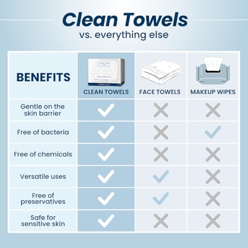 Buy now Clean Skin Club Clean TowelsÂ®, 100% USDA Biobased Face Towel, Disposable Face Towelette, Eczema Association Accepted, Makeup Remover Dry Wipes, Ultra Soft, 1 Pack, 25 Ct at indiglob india