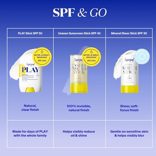 Buy now Supergoop! PLAY Everyday Sunscreen Stick SPF 50 - Lightweight, Non-Greasy Formula - Natural Finish - Fragrance Free - Water & Sweat Resistant - All Skin Types - 1.4 fl oz at indiglob india