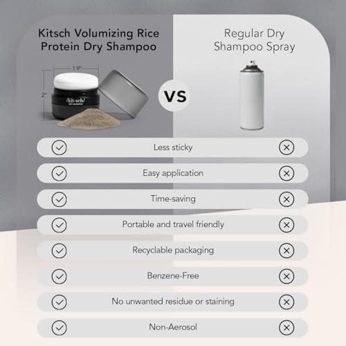 Buy now Kitsch Dry Shampoo Powder for Women & Men Dry Shampoo for Dark Hair w/Rice Protein - Unscented, Volumizing, No White Cast, Non Toxic, Non Aerosol, Organic | Ideal Gifts for Women, Travel Size - 8g at indiglob india