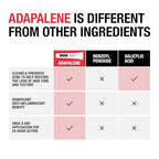 Buy now Neutrogena 0.1% Adapalene Gel Acne Treatment, Topical for Acne, Adapalene Medication for Blemishes, Once Daily Topical Retinoid to Prevent Breakouts, Oil & Fragrance-Free, 1.6 oz at indiglob india