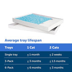 Buy now PetSafe ScoopFree Disposable Crystal Cat Litter Tray - Easy Cleaning Box - Refill Tray for Electric Litter Box - Fragrance Free - 4.3 lb Bags - 6 Pack at indiglob india