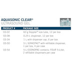 Buy now Parker W60693L5 Aquasonic Clear Ultrasound Gel, 5 Liter, 1 Count at indiglob india