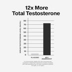 Buy now MuscleTech Testosterone Booster for Men, AlphaTest (150 Capsules) - Workout Testosterone Supplement for Men - Sports Nutrition Testosterone Booster for Endurance, Strength & Muscle Builder at indiglob india