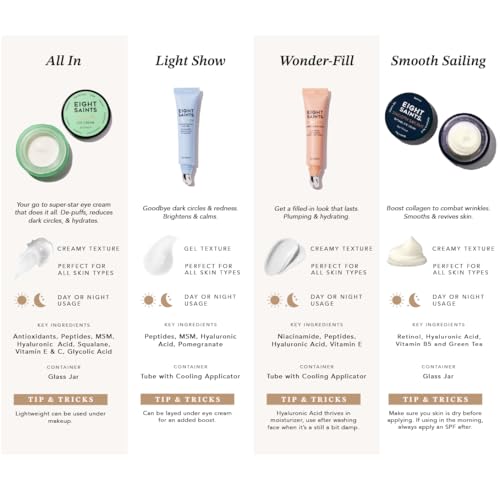 Buy now Eight Saints Skin Care All In Eye Cream, Natural and Organic Anti Aging Under Eye Cream to Reduce Puffiness, Wrinkles, and Under Eye Bags, Dark Circles Under Eye Treatment, 0.5 Ounces at indiglob india