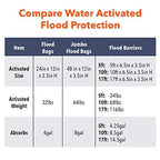 Buy now Quick Dam Water Activated Flood Barrier 5 Feet 2-Pack at indiglob india