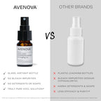Buy now Avenova Eyelid and Eyelash Cleanser Spray - 20ml Bottle - Gentle Everyday Pure Hypochlorous Acid Spray for Eye Irritation at indiglob india