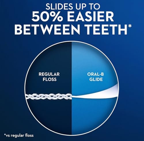 Buy now Oral-B Glide All-In-One Dental Floss, Mint, 6 Count at indiglob india