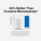 Buy now MuscleTech Creatine Monohydrate Powder - Cell-Tech Creatine Powder Post Workout Recovery Drink, Muscle Builder & Musclebuilding Supplement - Tropical Citrus Punch, 3 lbs (27 Serv) - Packaging May Vary at indiglob india