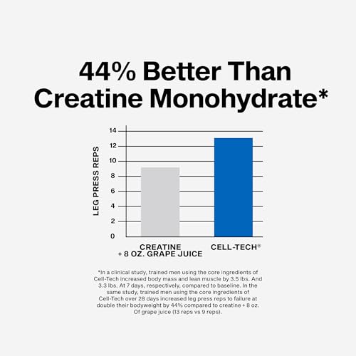 Buy now MuscleTech Creatine Monohydrate Powder - Cell-Tech Creatine Powder Post Workout Recovery Drink, Muscle Builder & Musclebuilding Supplement - Tropical Citrus Punch, 3 lbs (27 Serv) - Packaging May Vary at indiglob india