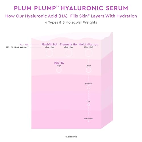 Buy now Glow Recipe Plum Plumping & Hydrating Hyaluronic Acid Korean Skin Care Serum - Antioxidant Anti Aging Face Serum + Vitamin B5 for Lasting Skin Barrier Repair & Firming Lines & Wrinkles - Vegan, 30ml at indiglob india