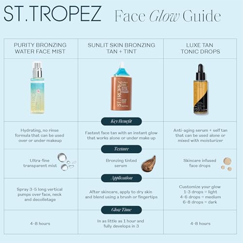 Buy now St. Tropez Self Tan Purity Face Mist, Natural Sunkissed Glow Face Tan with Hyaluronic Acid & Antioxidants, Vegan, Natural & Cruelty Free Face Care, 2.7 Fl Oz at indiglob india
