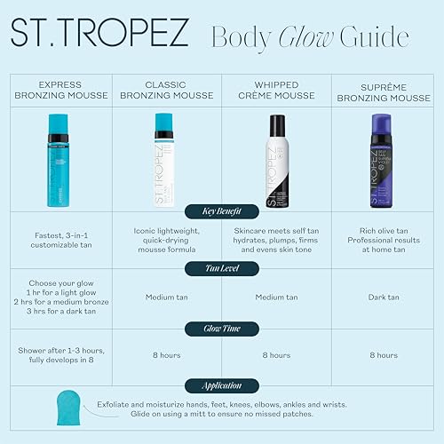 Buy now St.Tropez Classic Bronzing Self Tan Mousse for Streak-Free, Golden Tinted, Natural-Looking Tan, 8 Fl Oz at indiglob india