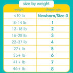 Buy now Pampers Swaddlers Diapers - Size 4, 100 Count, Ultra Soft Disposable Baby Diapers at indiglob india