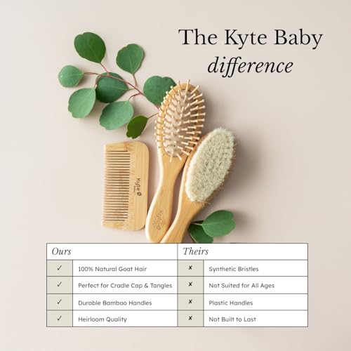 Buy now Kyte BABY Bamboo 3-Piece Brush Set - 1 Goat Hair Brush, 1 Wooden Bristle Brush and 1 Bamboo Comb at indiglob india