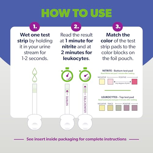 Buy now AZO Urinary Tract Infection (UTI) Test Strips, Accurate Results in 2 Minutes, Clinically Tested, Easy to Read Results, Clean Grip Handle, #1 Most Trusted Brand, 3 Count at indiglob india