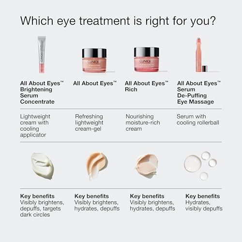 Buy now Clinique All About Eyes Brightening Serum Concentrate With Vitamin C, Hyaluronic Acid + Retinol | Hydrating + Reduces Dark Circles, 0.34 Fl Oz at indiglob india