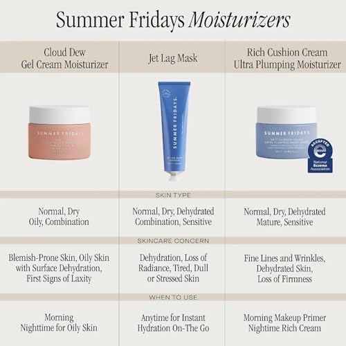 Buy now Summer Fridays Rich Cushion Face Cream - Ultra Plumping Barrier Repair Cream + Makeup Primer - Infuses Skin with Rich Hydration from Glycerin + Squalane - Non-Comedogenic + Fragrance-Free (1.69 Oz) at indiglob india