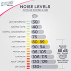 Buy now HEAROS Sleep Pretty in Pink Ear Plugs For Sleeping, 14 Pair (Pack of 1) at indiglob india