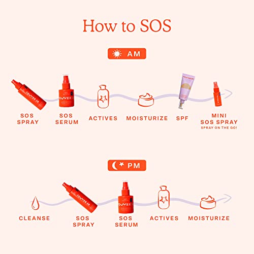 Buy now Tower 28 SOS Rescue Face Serum - Soothing Facial Serum with Hypochlorous Acid for Irritated, Sensitive Skin - Gently Helps Reduce Redness + Blemishes - Fragrance-Free Everyday Skin Care (2 oz) at indiglob india