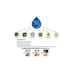 Buy now NeilMed Sinus Rinse Starter Kit with 5 Premixed Saline Packets - Large Volume Low Pressure Saline Nasal Irrigation & moisturizing Complete System at indiglob india