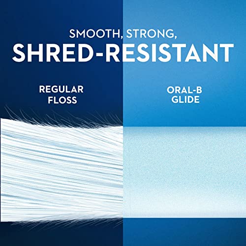 Buy now Crest Glide Origional Floss 2*54.6 yds (1 pack) at indiglob india