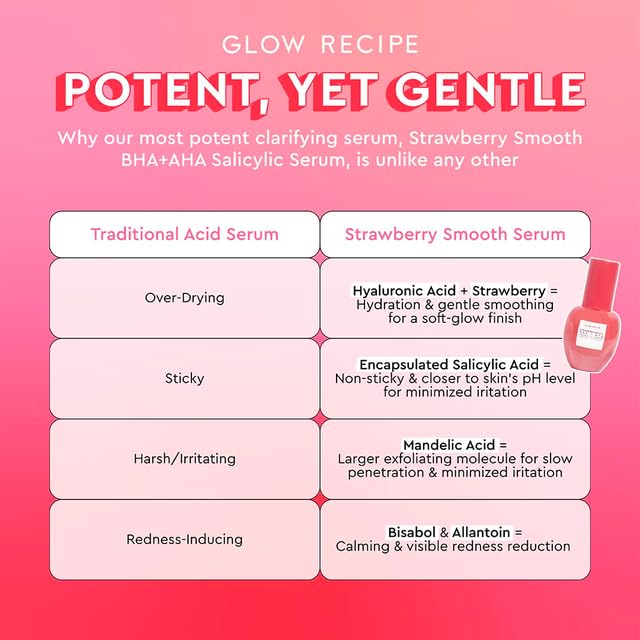 Buy now Glow Recipe Strawberry Smoothing Salicylic Acid Serum - Blemish Clarifying Skin Care, AHA BHA Exfoliant + Pore Minimizer + Plumping Hyaluronic Acid + Brightening Allantoin - Korean Face Serum, 30ml at indiglob india